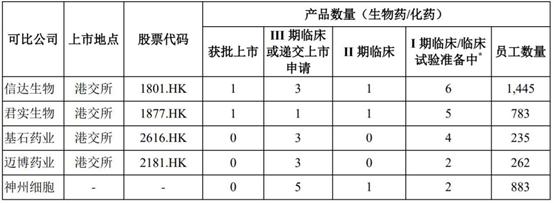 神州细胞研发投入,神州细胞新药