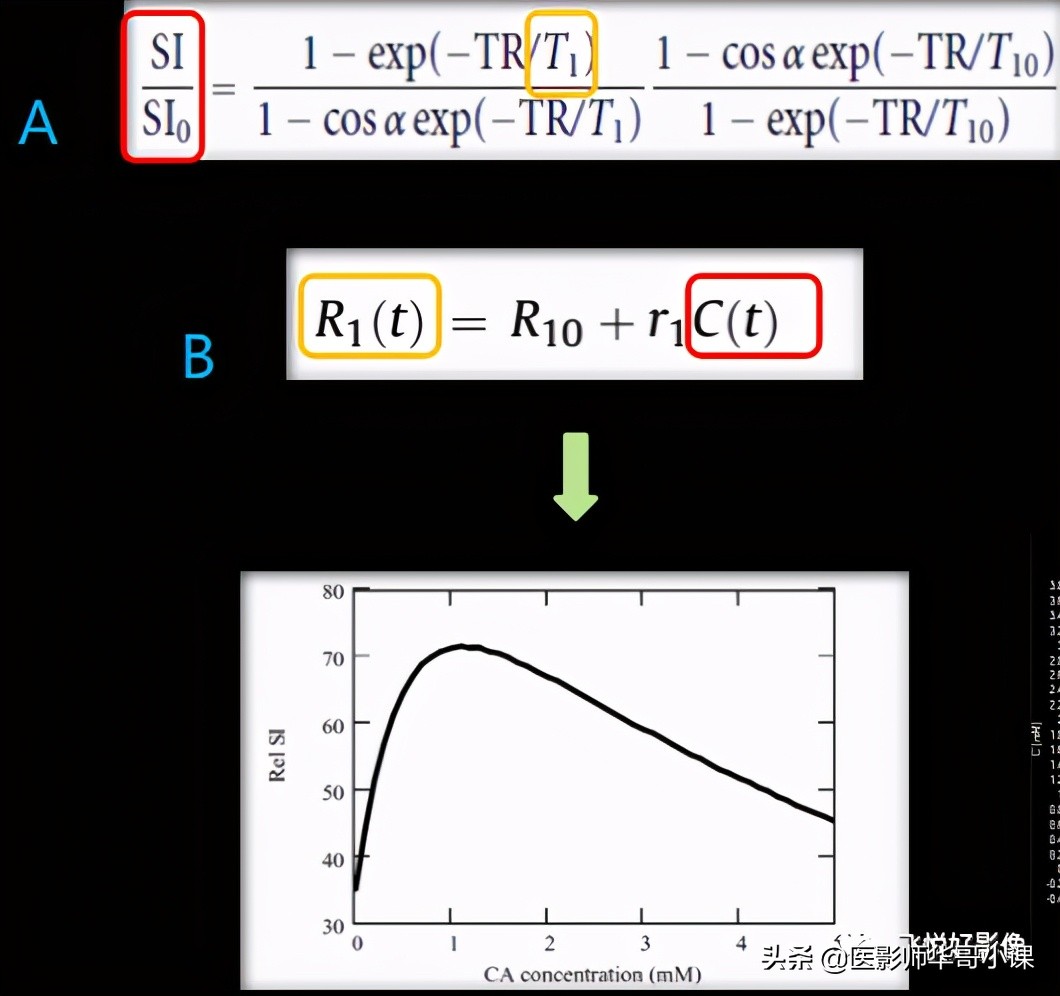 飞利浦磁共振系统界面及操作流程,飞利浦磁共振技术学习