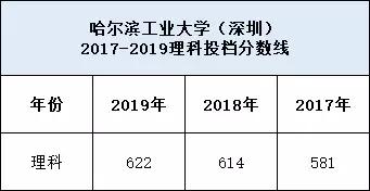 在深圳想考学历,想上深圳大学考研究生得多少分