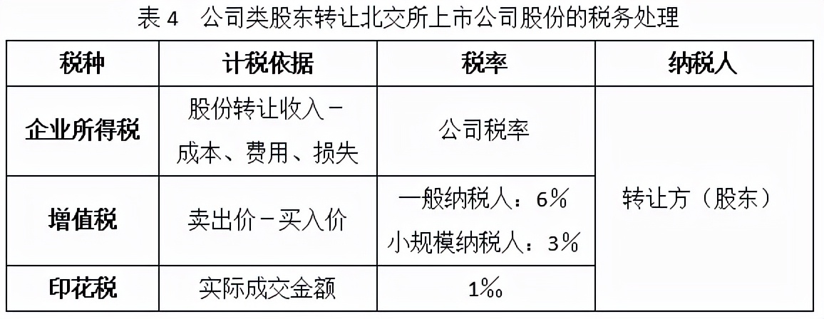 北交所分红免税,北交所股票送转条件