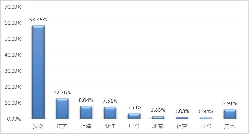 安徽师范大学毕业生就业情况,安徽师范大学2023年就业情况