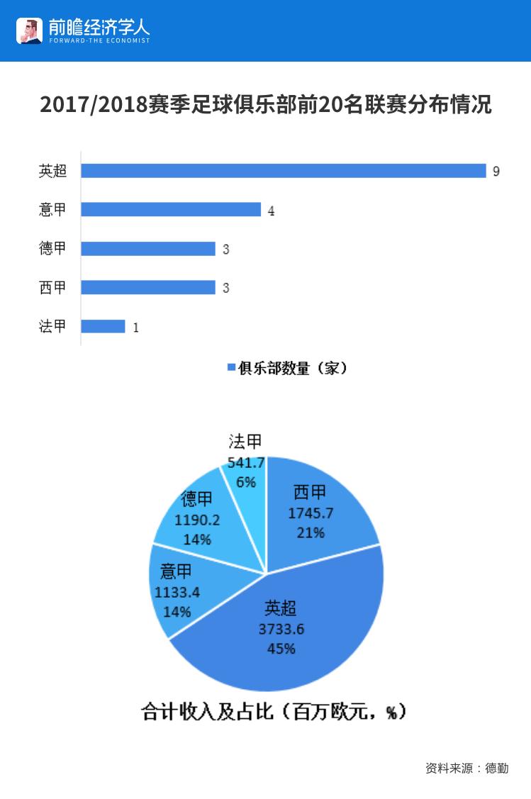 里皮欧洲收入,里皮离开恒大后年薪
