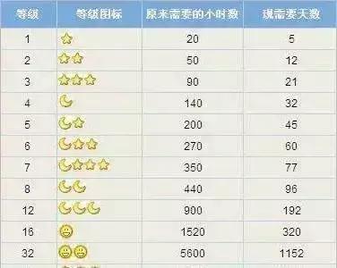 80后90后的QQ记忆，今天回首才发现它见证了我们整个青春