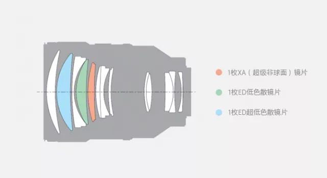 索尼fe135mmf1.8gm扫街,索尼fe135mmf1.8值得买吗