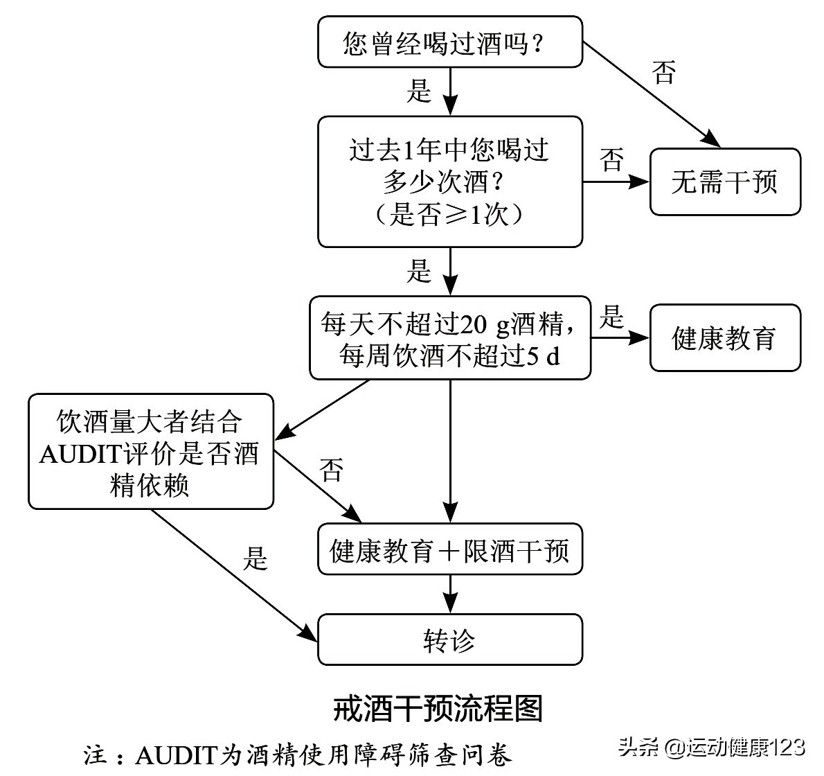 心血管病人戒不掉烟怎么办,心血管疾病需要戒烟戒酒吗