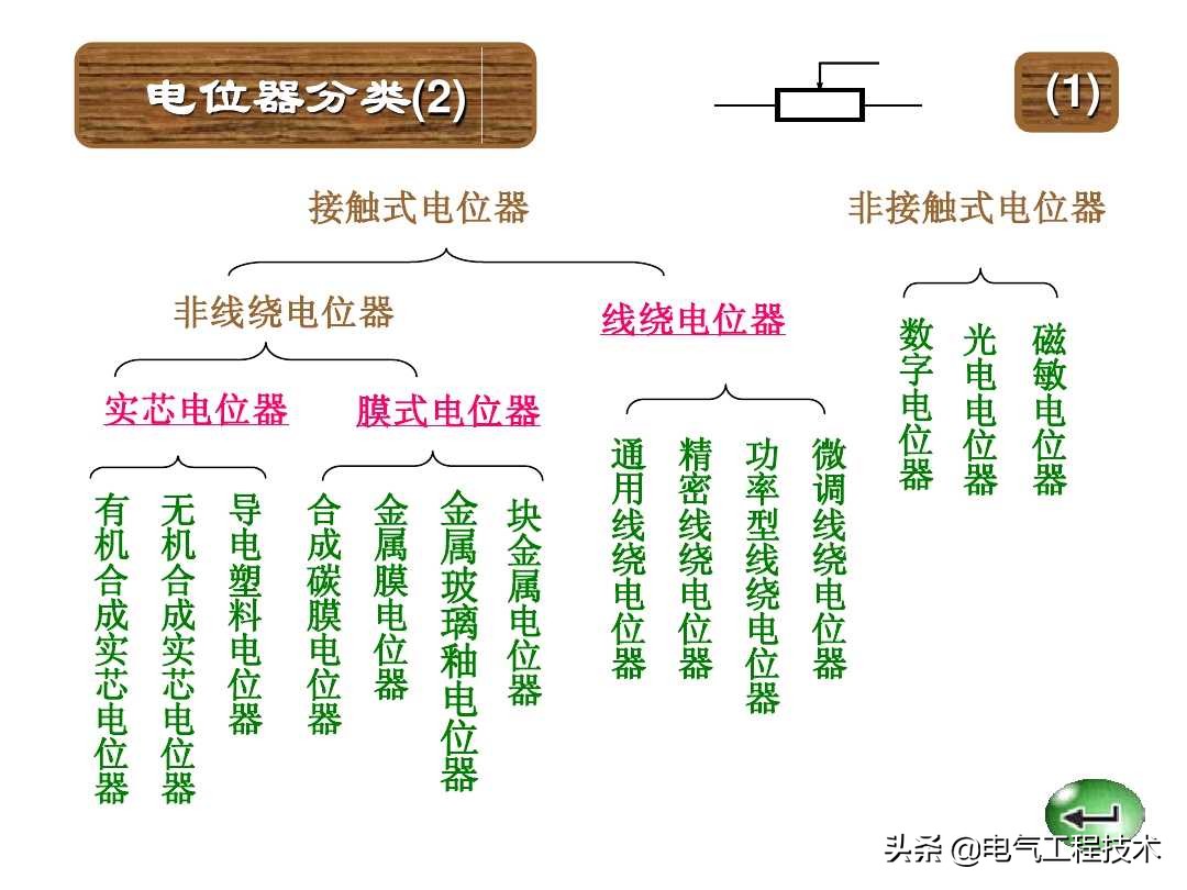 色环电阻电位器,色环电阻最后一位误差怎么看