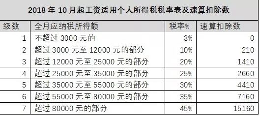年终奖13薪是税前还是税后,年终奖13薪如何计算