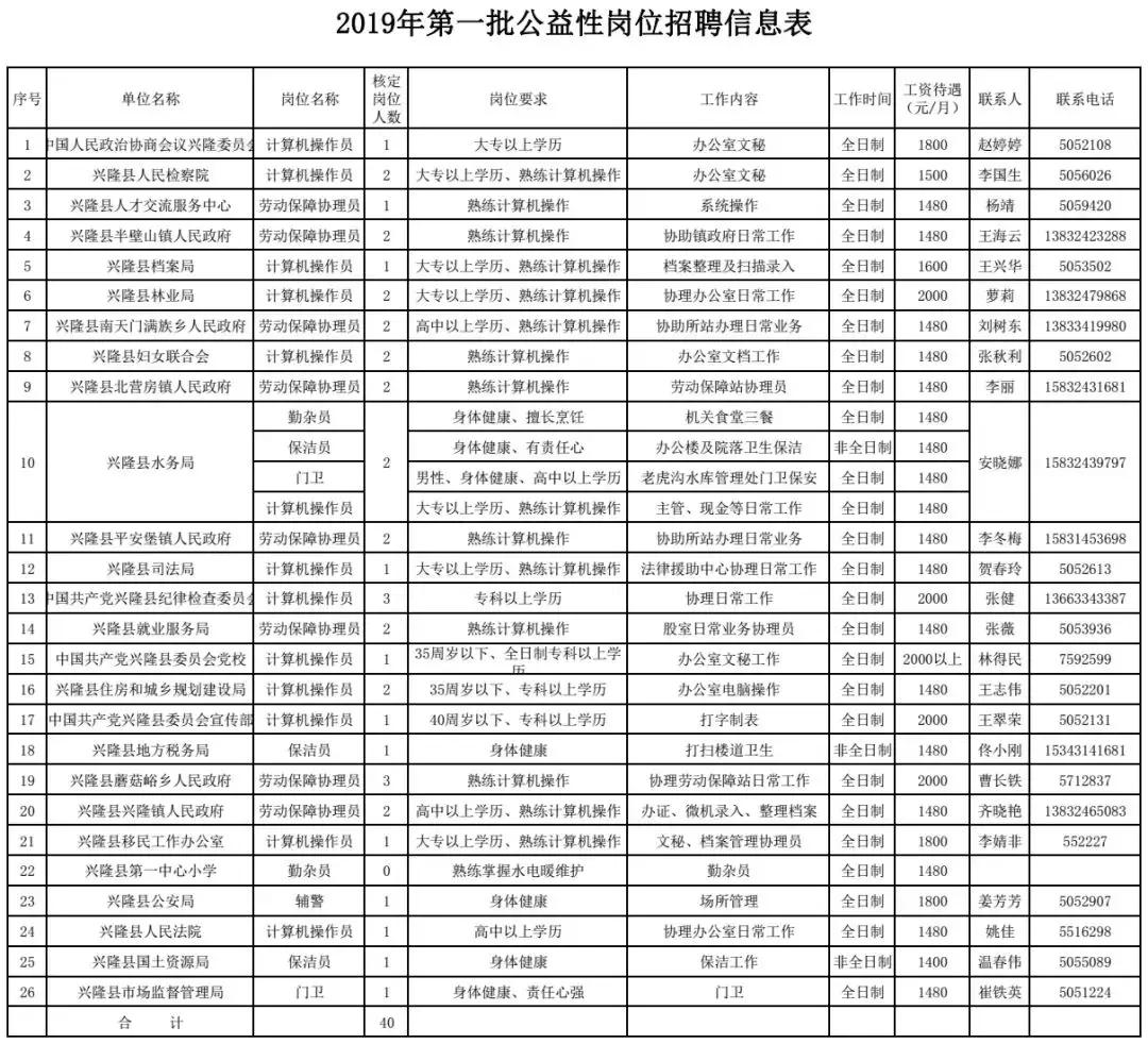 2021年河北保定事业单位招聘,河北机关事业单位最新招聘