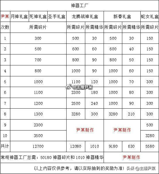 生死狙击的知识和技巧,生死狙击知识和技巧