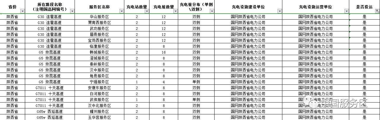 值得收藏,2020年高速服务区充电桩最全整理好用行程规划app推荐