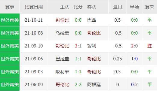 18世界杯哥伦比亚vs厄瓜多尔,世预赛哥伦比亚vs阿根廷