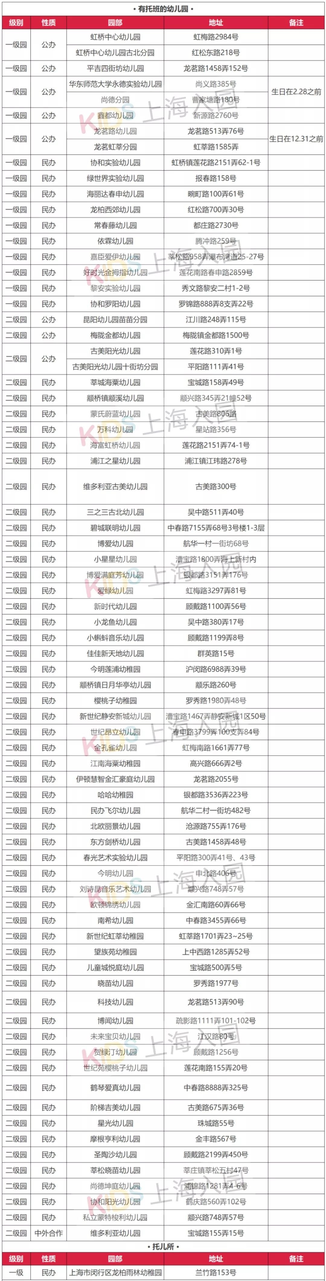 上海公立幼儿园托班收费,上海托幼一体化幼儿园托班收费