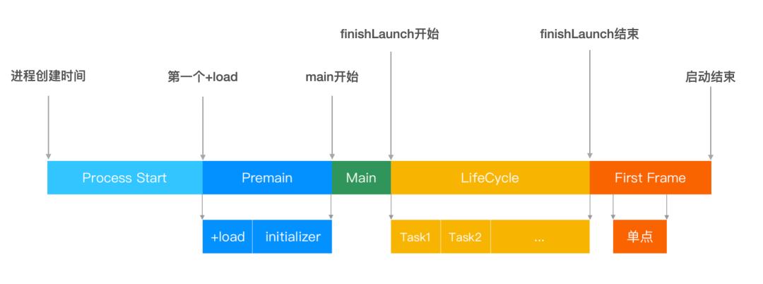 抖音ios重构,抖音ios基础技术大揭秘