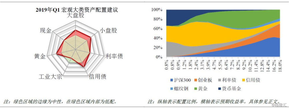 资本配置和资产选择什么更重要,资产配置四步法第一步