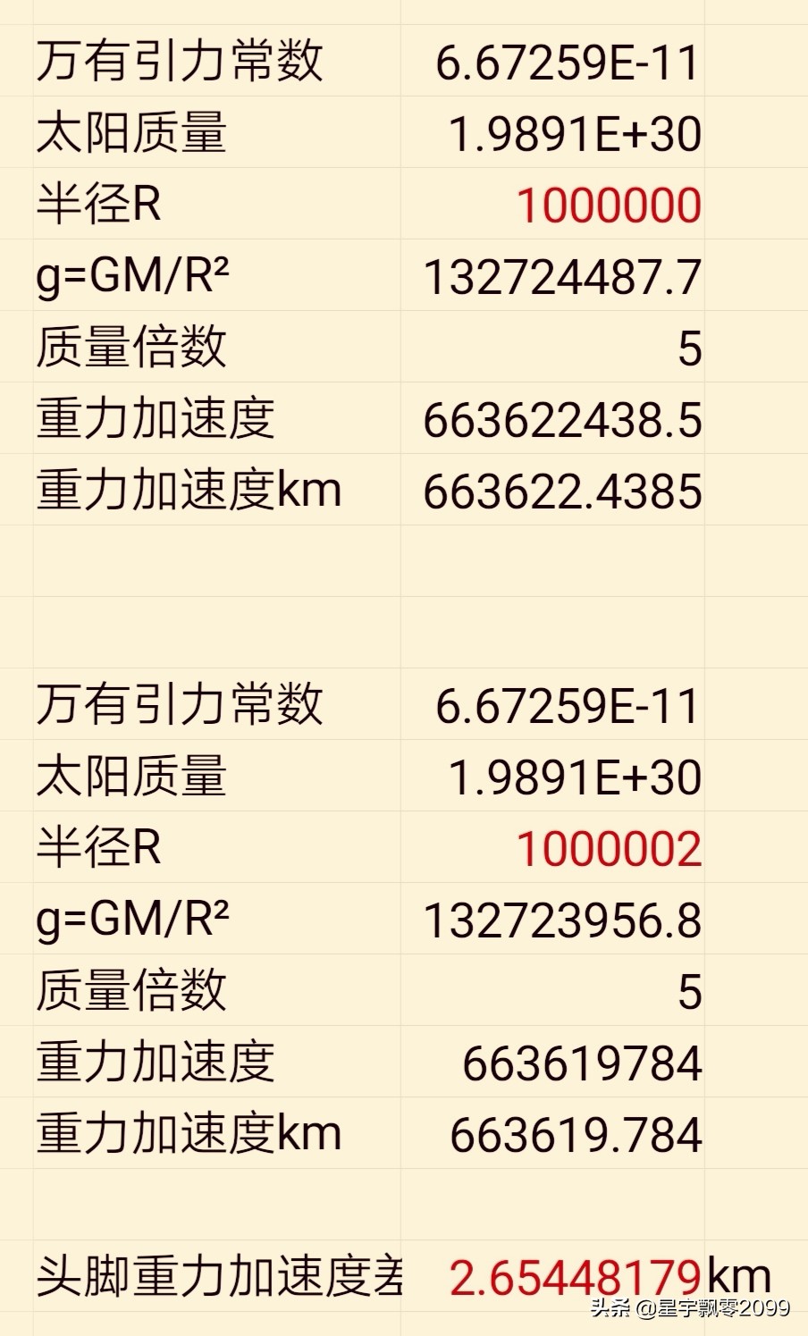 人如果进入黑洞会怎么样,人进了黑洞会发生什么现象