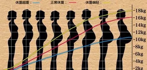 孕期水肿胖得像个球看谁都烦,孕期高血压而且水肿的厉害能顺不