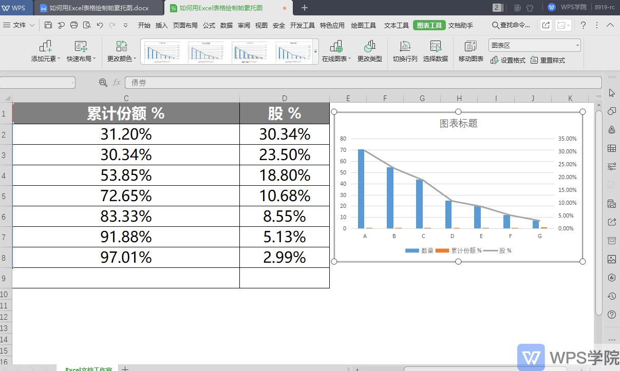 用excel绘制帕累托图的实验结论,用excel绘制帕累托图统计合格率