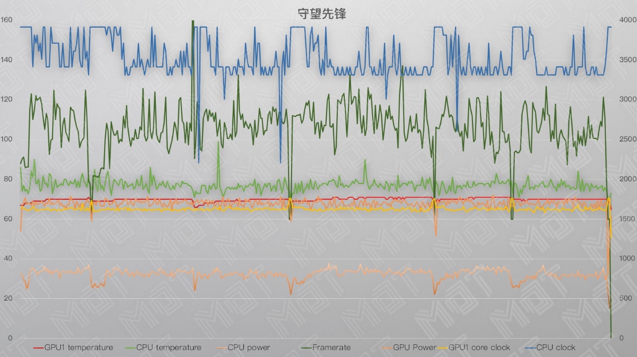 雷蛇灵刃17可以当工作站,雷蛇灵刃2023测评