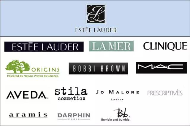 全球时尚集团有哪些,全球时尚集团盘点