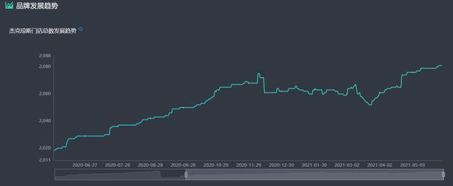 杰克琼斯是怎么跌下神坛,杰克琼斯为什么掉价这么快