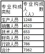“仁和牌”的老本还能啃多久?