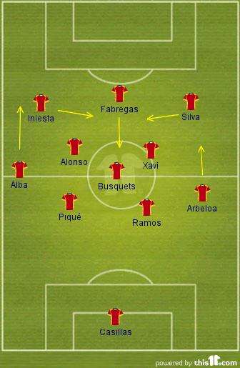 足球8人制阵型,足球阵型演变史