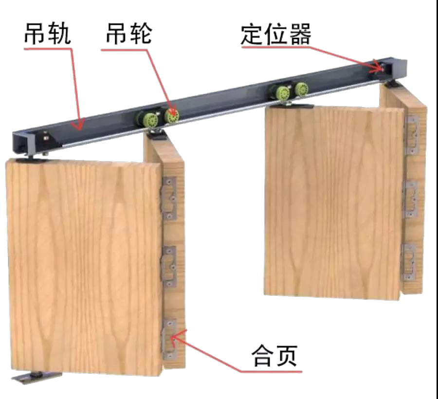 设计移门要注意哪些,移门设计方案