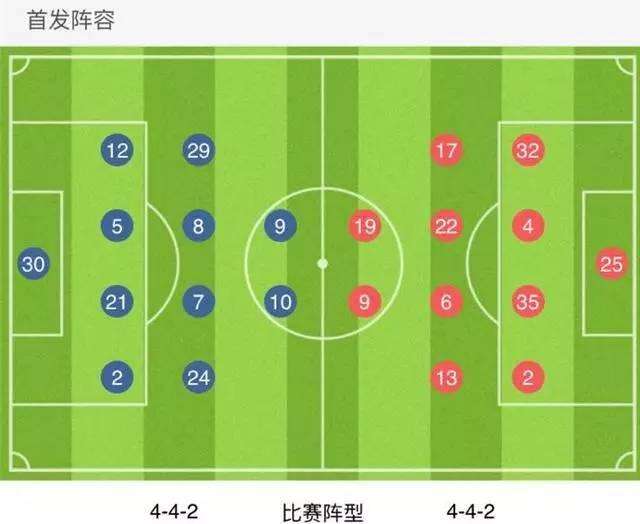现代足球的主流战术,实况足球442边锋阵型