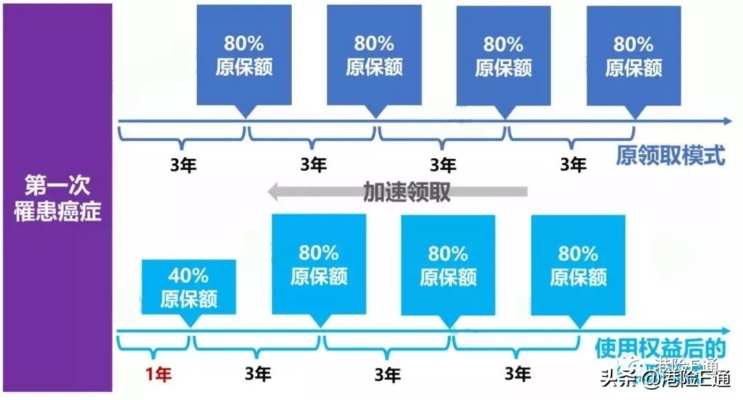 香港友邦加裕2倍保评测 (香港友邦加裕智倍保条款)