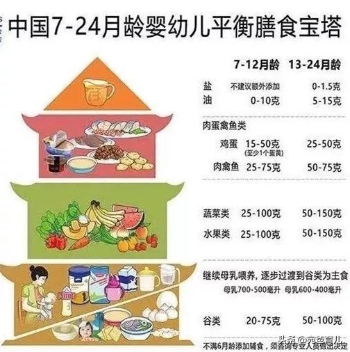 宝宝积食消化差吃什么食物比较好,宝宝积食一日三餐吃什么好