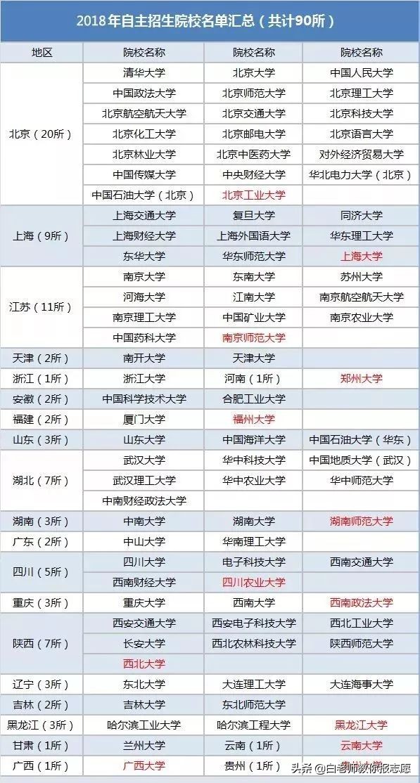 高考分数低的学生可以报考的学校,裸分上什么学校最难