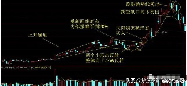 散户被洗出局就开始涨了吗,散户被洗盘出局