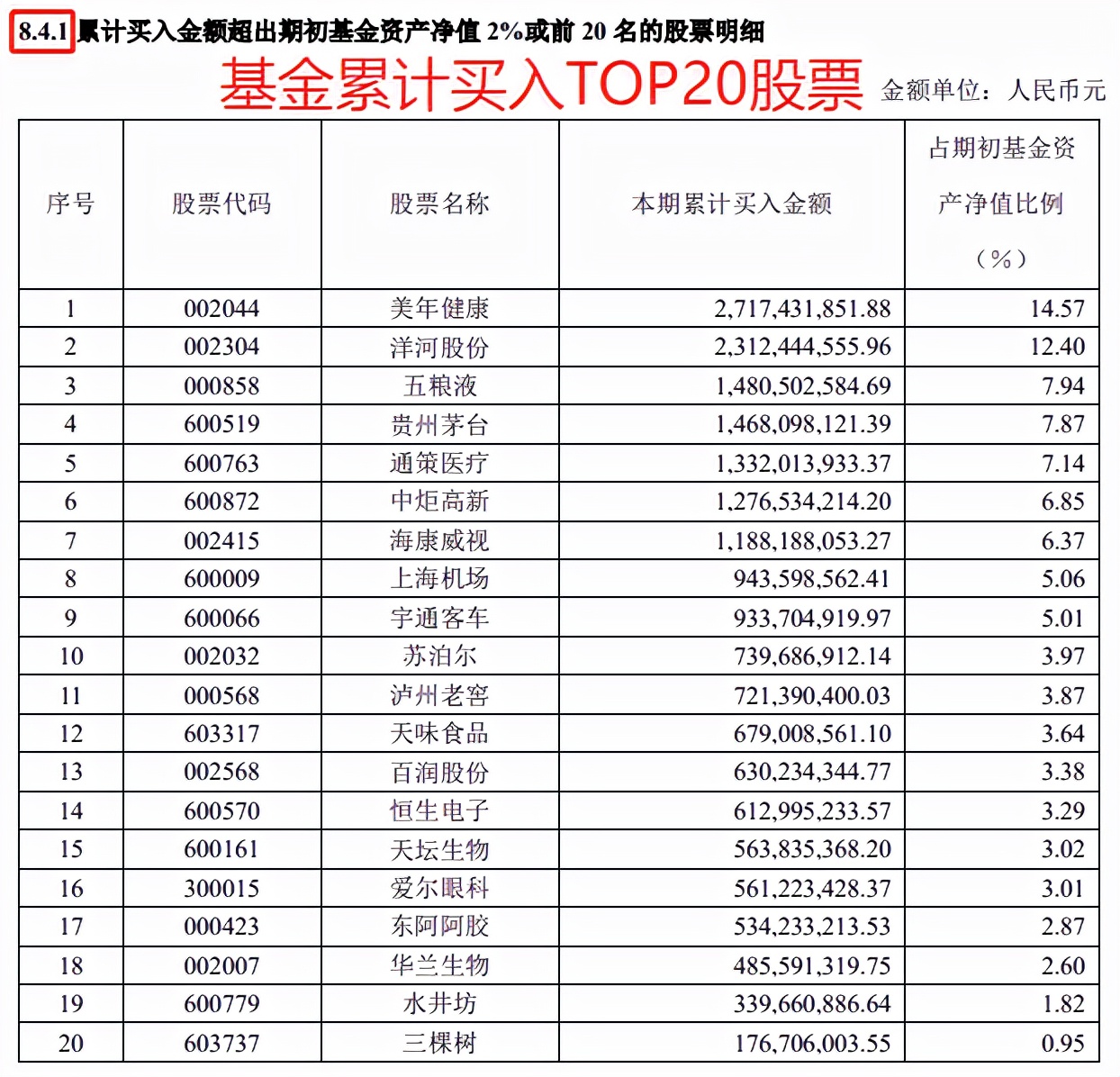从哪些方面解读基金年报,解读基金书籍讲解