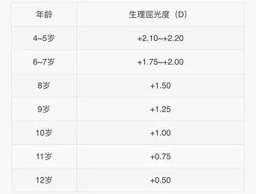 别被孩子1.0的视力欺骗了,视力不好家长对孩子的意见