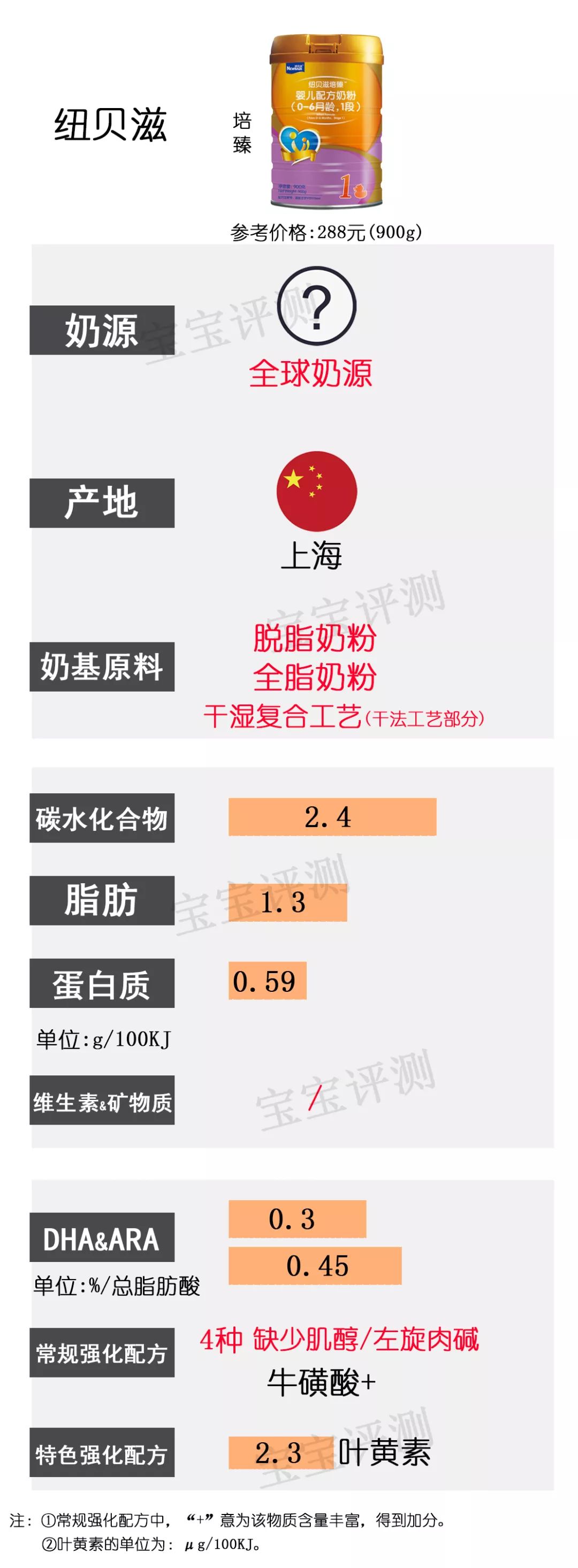 2019年3段奶粉十大排名评测,奶粉一阶段排行榜10强奶粉测评