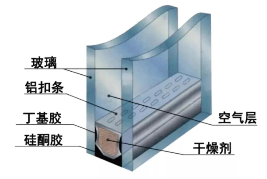 影响钢化玻璃的强度因素,影响中空玻璃的原因
