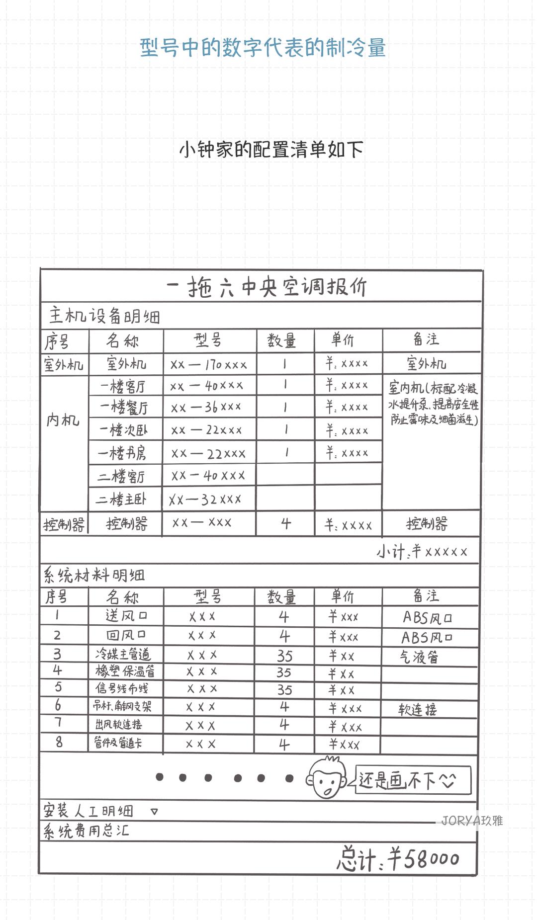 工装空调一般按什么参数配置,买空调柜机需要注意哪些参数