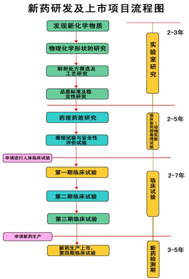 病毒在人体中被消灭,病毒在体外可以繁殖吗