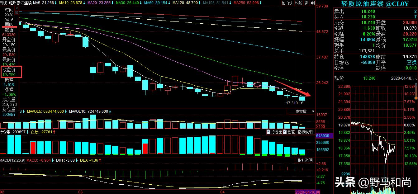 美原油怎么从19直接跳到26了，你怎么看？