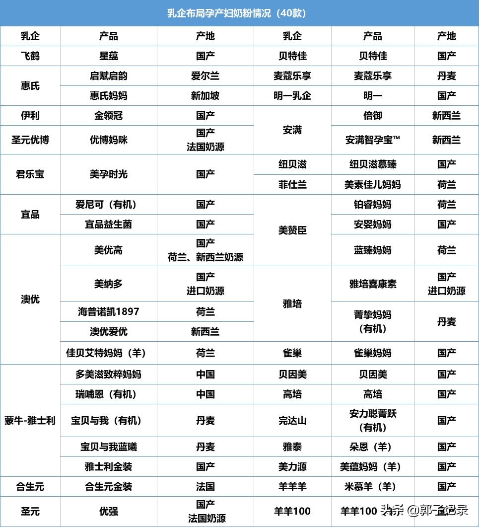 喝孕妇奶粉对睡眠有好处吗,孕妇喝驼奶粉的好处