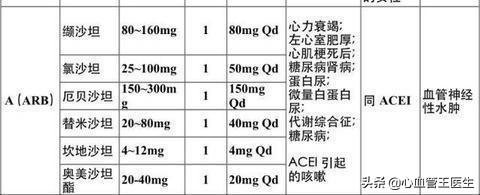 普利和沙坦类药对肝肾有影响吗,普利药和沙坦药哪个对肺好