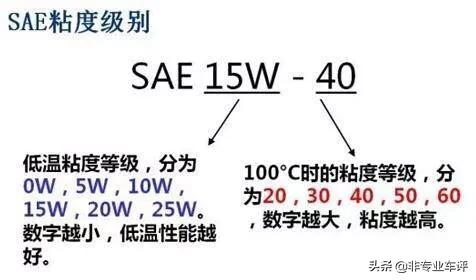 0w-20机油冬天能用,0w20机油可以用5w30机油吗