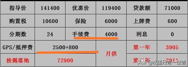 上汽大众贷款买车优惠,上汽大众贷款买车需要手续费吗