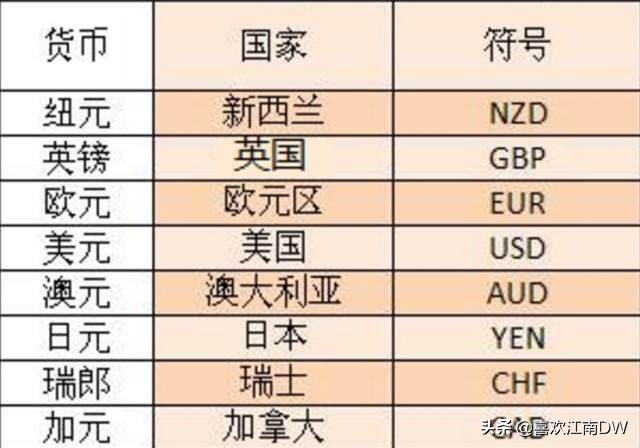外汇新手入门的建议,外汇投资十大技巧