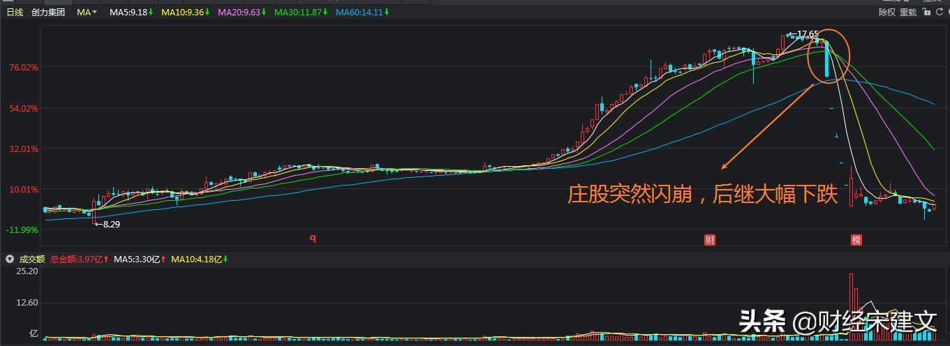 股票没有原因的破位下跌,股票没有成交量为什么会跌停