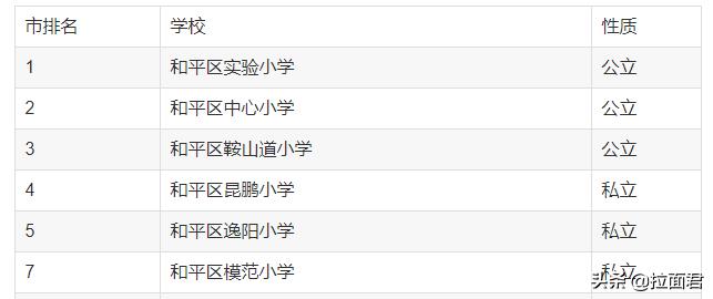 天津和平区买二手学区房注意事项,天津和平中心小学学区房