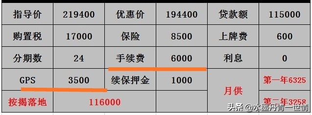 上汽大众贷款买车优惠,上汽大众贷款买车需要手续费吗