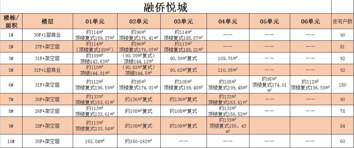 福州东二环融侨悦城二手房,福州融侨悦府房子价格