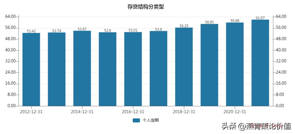 细说银行股的投资方法,银行股怎么投资最有效