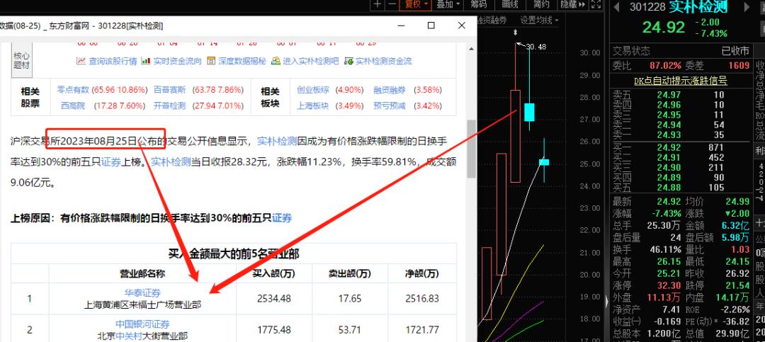 8.28R大:快满仓了，继续做多这条线！！！